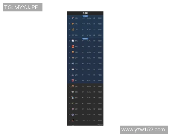 广州篮球队在世界杯积分榜中以95分稳居第一名展现强劲实力